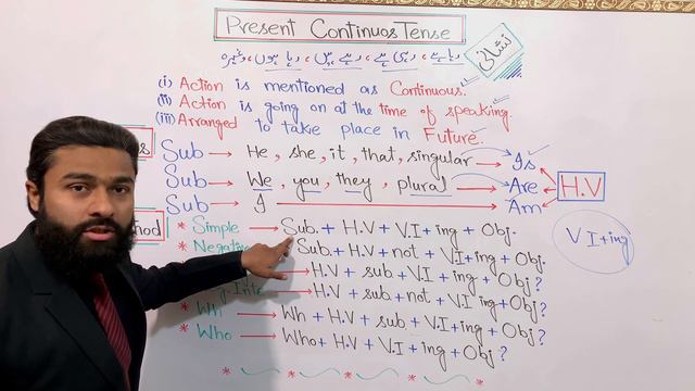 Present Continuous Tense || Rules || Formation || Tenses || Easy English || Language with Ajmal смотреть онлайн