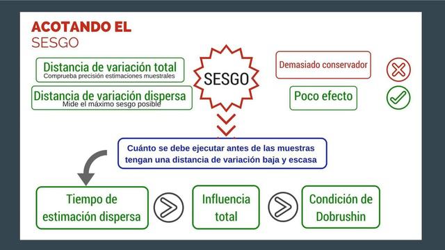Research Talk (in all Spanish): Ensuring Rapid Mixing and Low Bias for Asynchronous Gibbs Sampling смотреть онлайн