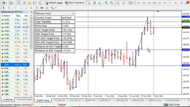 02.05 Торговые сигналы Forex 40+% | Silent Trader | IPO Profit Factor смотреть онлайн