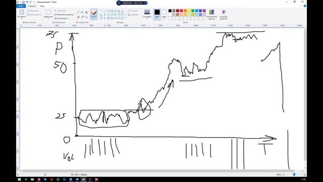 Коротко про основи технічного аналізу смотреть онлайн