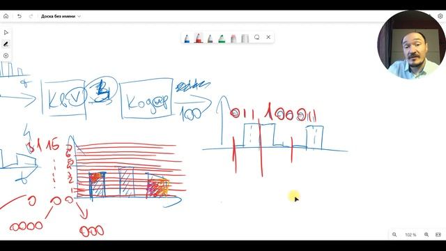 Аналого-цифровое преобразование