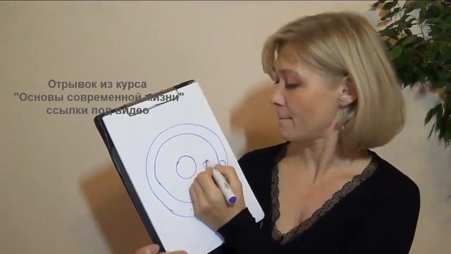 Сознание, подсознание и надсознание смотреть онлайн