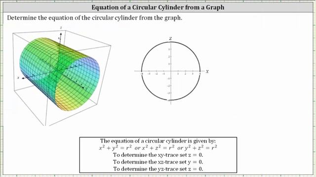 Equation of a Circular Cylinder from a Graph смотреть онлайн