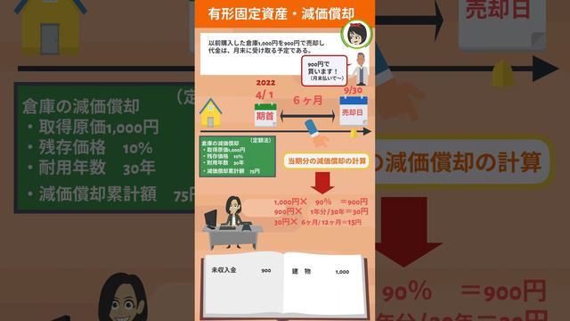 ８ 有形固定資産と減価償却１４決算④ смотреть онлайн