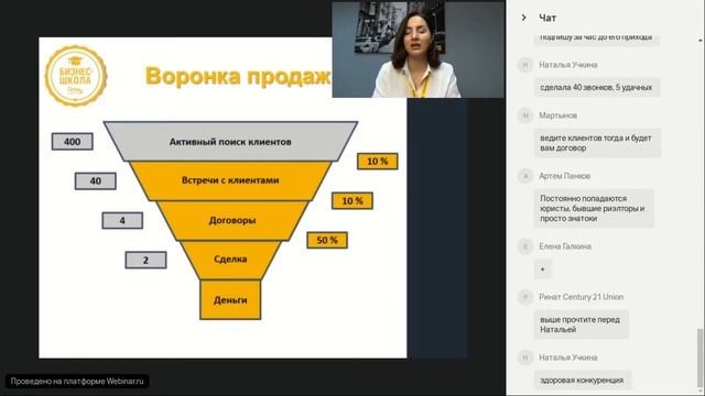 Воронка продаж в телемаркетинге недвижимости смотреть онлайн