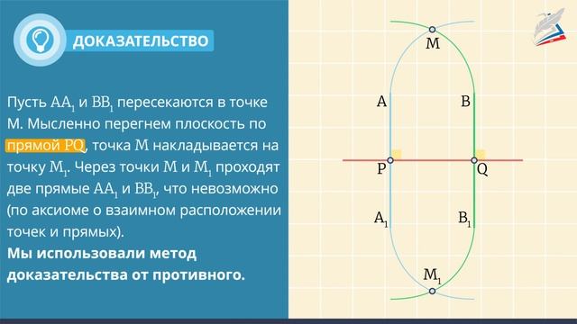 Перпендикулярные прямые