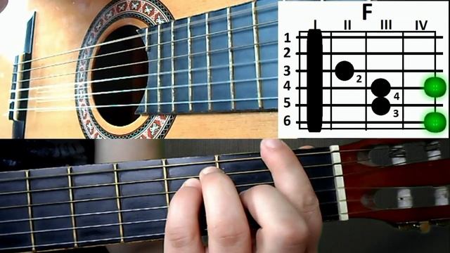 Подробный разбор на гитаре мелодии из к/ф-терминатор 2