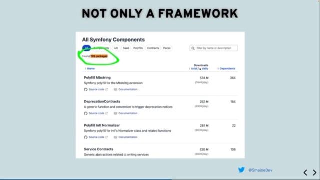 Conference ESGI - Pourquoi Symfony est-il en tête des frameworks PHP смотреть онлайн