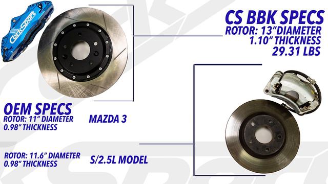 New Big Brake For 2014-2018 Mazda 3 & 2014+ Mazda 6, CorkSport Big Brake Kit Product Review смотреть онлайн