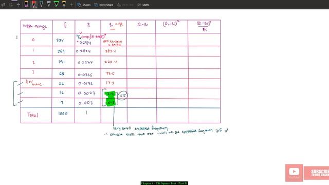 Chi Square Test - Goodness of fit test - Part B смотреть онлайн