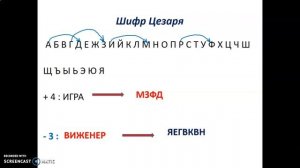 Шифрование информации. 10 класс