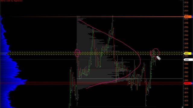 Чем торговать сегодня? Эффективный анализ фьючерсного рынка - 13.06.2019 смотреть онлайн