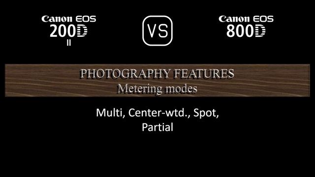 Canon EOS 200D Mark II Vs. Canon EOS 800D: A Comparison Of Specifications