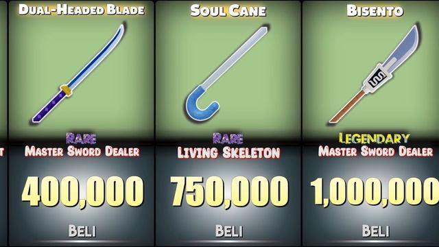 All Swords In Blox Fruits [Purchasable]