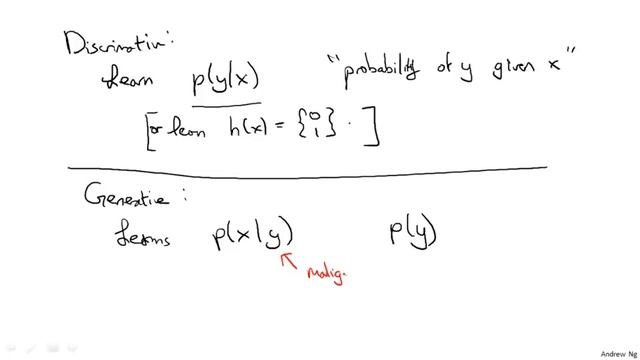 Andrew Ng Naive Bayes Generative Learning Algorithms смотреть онлайн