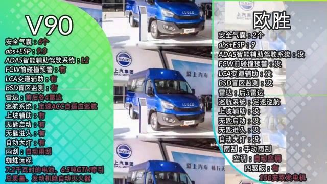 为什么大家都看好大通V90？是否适合做露营车底盘？Why do everyone think that the MAXUS LDV V90 is the best camper chassis? смотреть онлайн