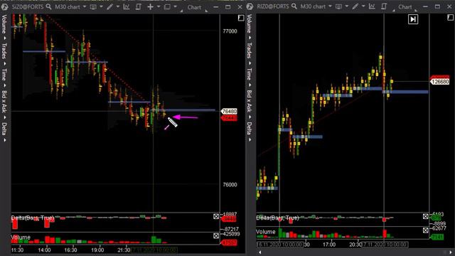 Фокусируемся на направлении торговли которое показывает рынок смотреть онлайн