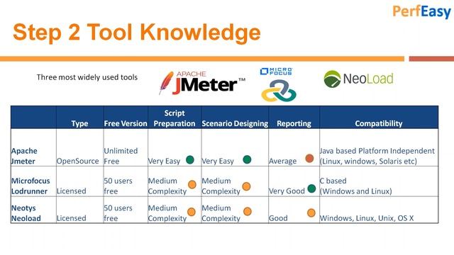 Performance/Load Testing for Beginners смотреть онлайн
