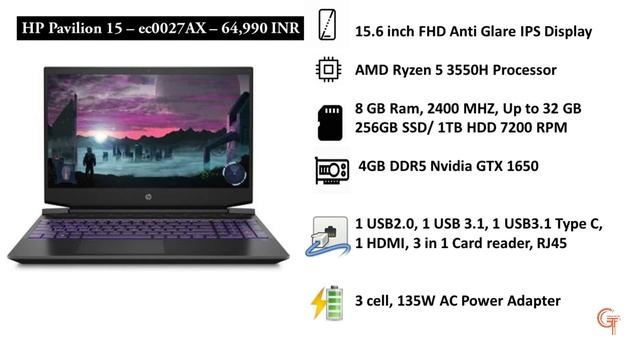 HP Pavilion 15 EC Gaming Laptop - Should You Buy It - All Variants Explained смотреть онлайн