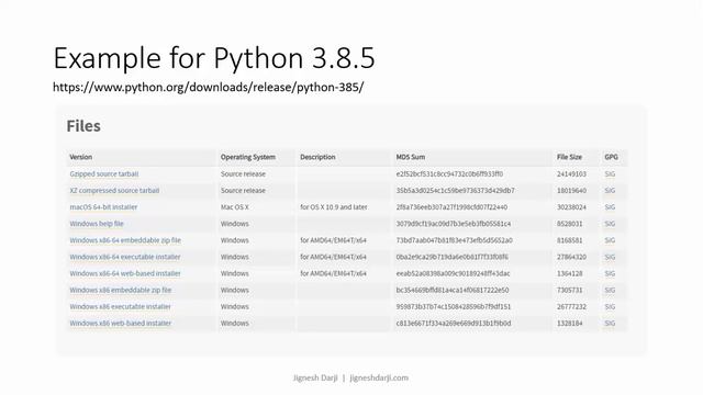 Introduction to Python, IDE & Sample Program | Learn Python with an easy way | Python for Beginners смотреть онлайн