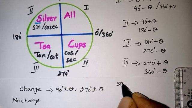 Class 11 Maths Trigonometry in Tamil | Introduction | Quadrant Explanation | Kalvi kan | maths смотреть онлайн