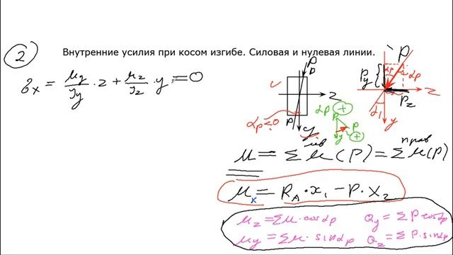 Косой изгиб. Лекция 2022. смотреть онлайн