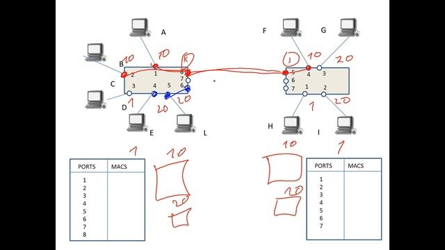 Что такое VLAN и Trunk. Как они работают и для чего созданы смотреть онлайн