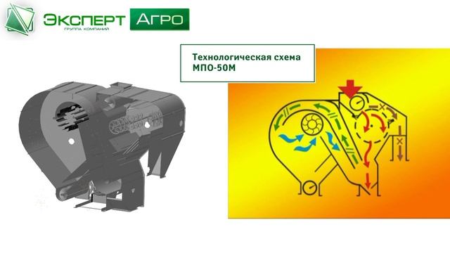 МПО-50 М - Машина предварительной очистки зерна смотреть онлайн