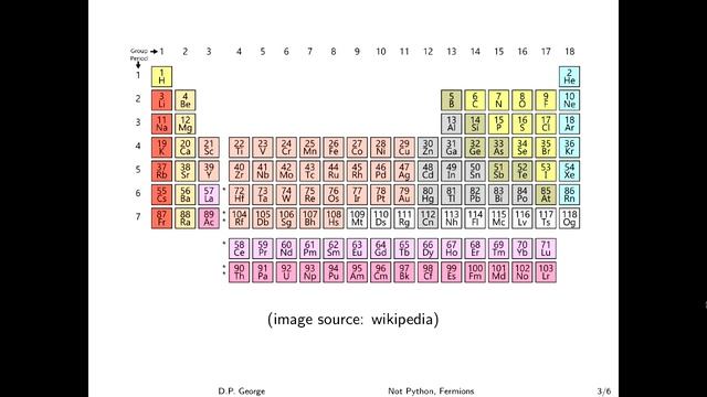 "Saturday Lightning Talks" - Lightning Talk Tzar (PyCon AU 2019) смотреть онлайн