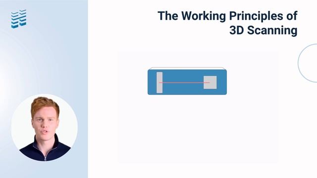 3D Scanner Working Principles and How Point Cloud Works смотреть онлайн