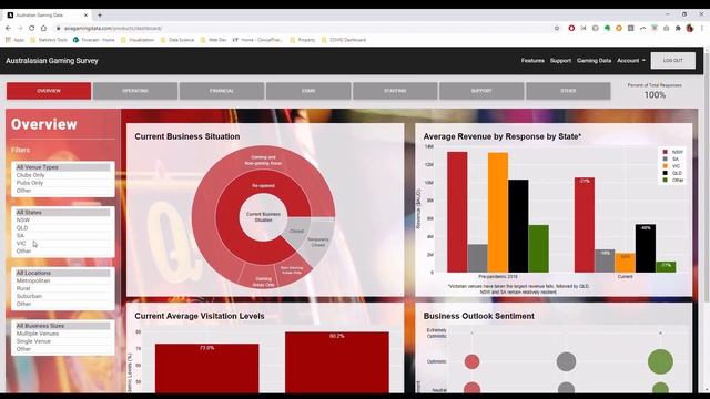 Australasian Gaming Data - Interactive Dashboard Walk-through смотреть онлайн