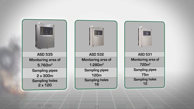 Aspirating smoke detectors SecuriSmoke ASD 535, ASD 532 and ASD 531 from Securiton смотреть онлайн