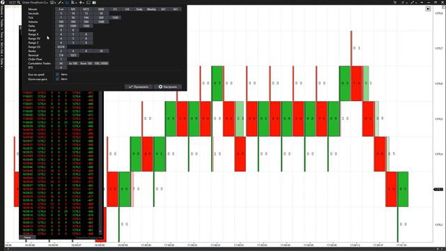 Настройки графика ORDER FLOW в платформе ATAS смотреть онлайн