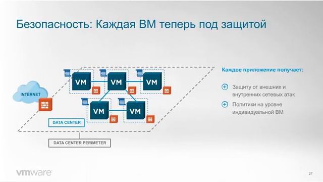 W-01 Виртуализация сетей и обеспечение информационной безопасности ЦОДов с помощью NSX смотреть онлайн