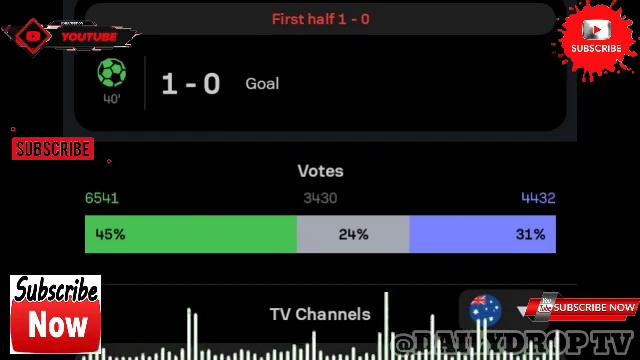 Россия — Камерун Гол Федора Чалова и расширенные обзоры международных товарищеских матчей смотреть онлайн