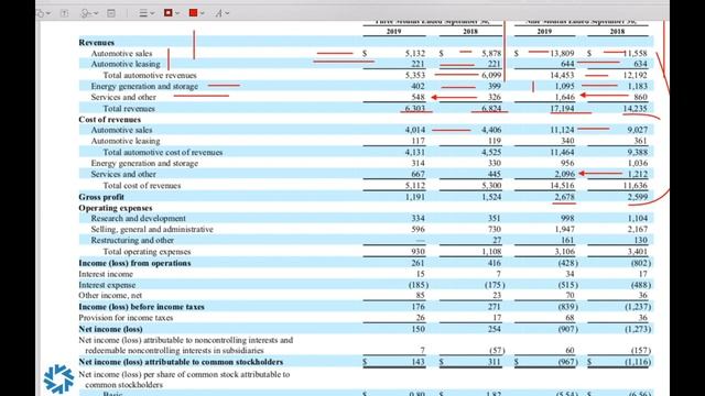 Финансовый анализ Теслы (Q3 2019) смотреть онлайн