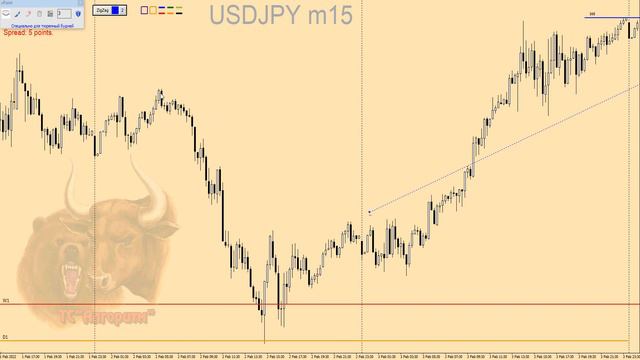 Прибыльная торговля на Форекс/ПРОСТАЯ и ВЫГОДНАЯ стратегия Forex смотреть онлайн