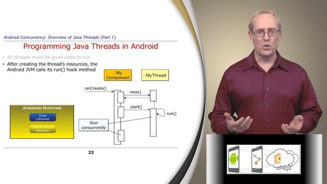 Section 1: Module 2: Part 1: Overview of Java Threads (Part 1) смотреть онлайн