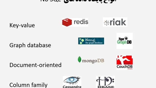آموزش پایگاه داده مانگو .. MongoDB смотреть онлайн