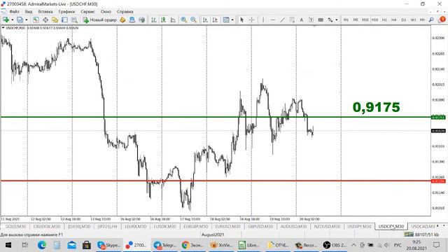 АКТУАЛЬНЫЙ ТРЕНД РЫНКА 20.08.2021 смотреть онлайн