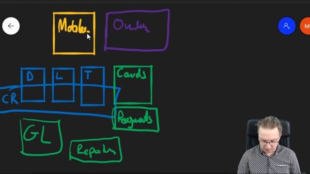 Core Banking systems in 10 minutes - genesis & problems смотреть онлайн