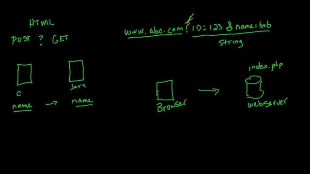 019 - HTML Post/Get Explained смотреть онлайн
