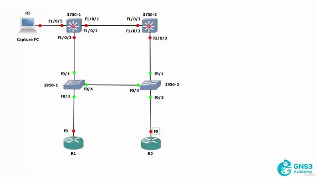 2 Speed & Duplex Demo. Introduction смотреть онлайн