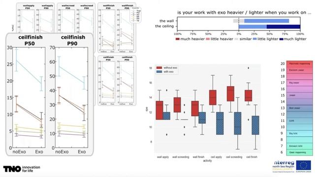 Webinar | Exoskeletons: potential impact and barriers hindering adoption смотреть онлайн