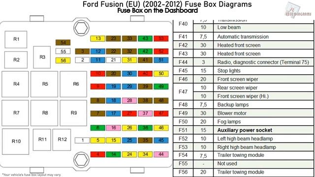 Ford Fusion (EU) (2002-2012) Fuse Box Diagrams смотреть онлайн