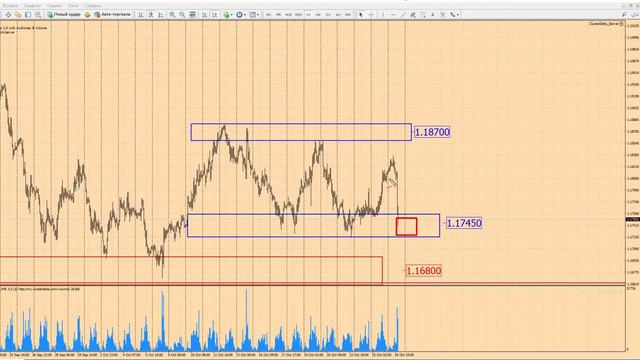Прогноз форекс по EURUSD и GBPUSD на 26 сентября 2017 г от школы трейдеров ForexSpez смотреть онлайн