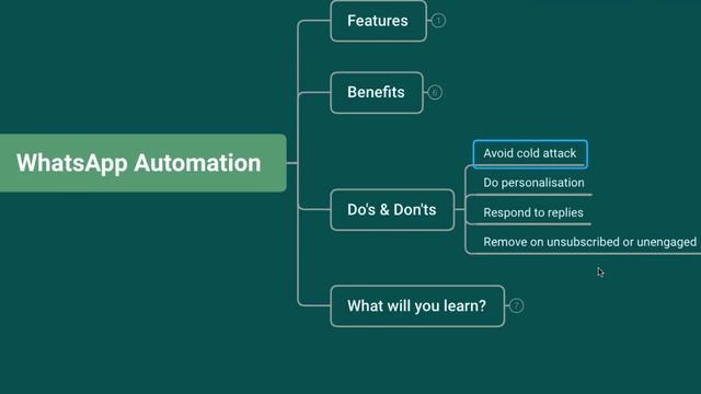 ?WhatsApp Messages Automation | Python | Daily Skills | Subilal K смотреть онлайн