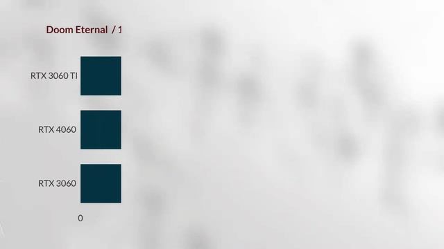 RTX 4060 RTX VS RTX 2080 VS RTX 3060 VS RTX 4060 TI VS RTX 3060 TI 1440p Gaming Benchmarks смотреть онлайн