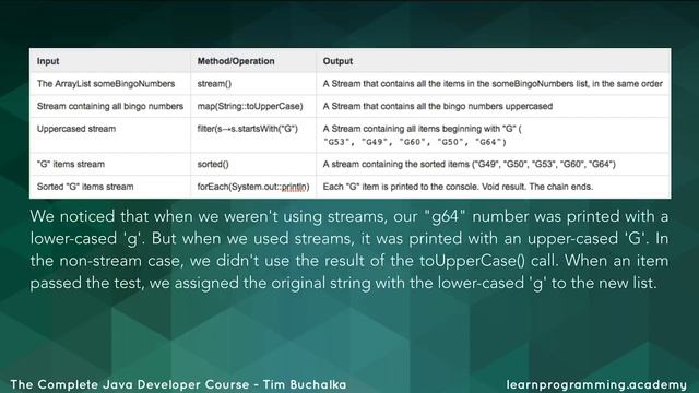 246 Streams Intermediate and Terminal Operations смотреть онлайн