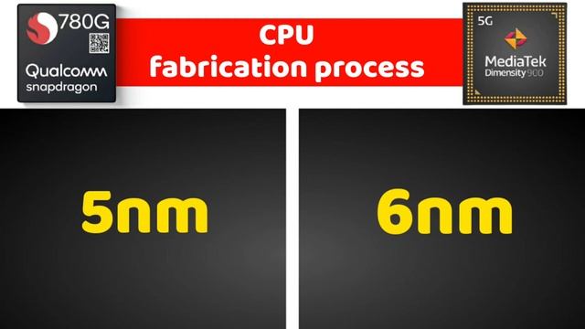 MediaTek Dimensity 900 5G Vs Snapdragon 780G 5G Comparison in Tamil @TechBagTamil смотреть онлайн